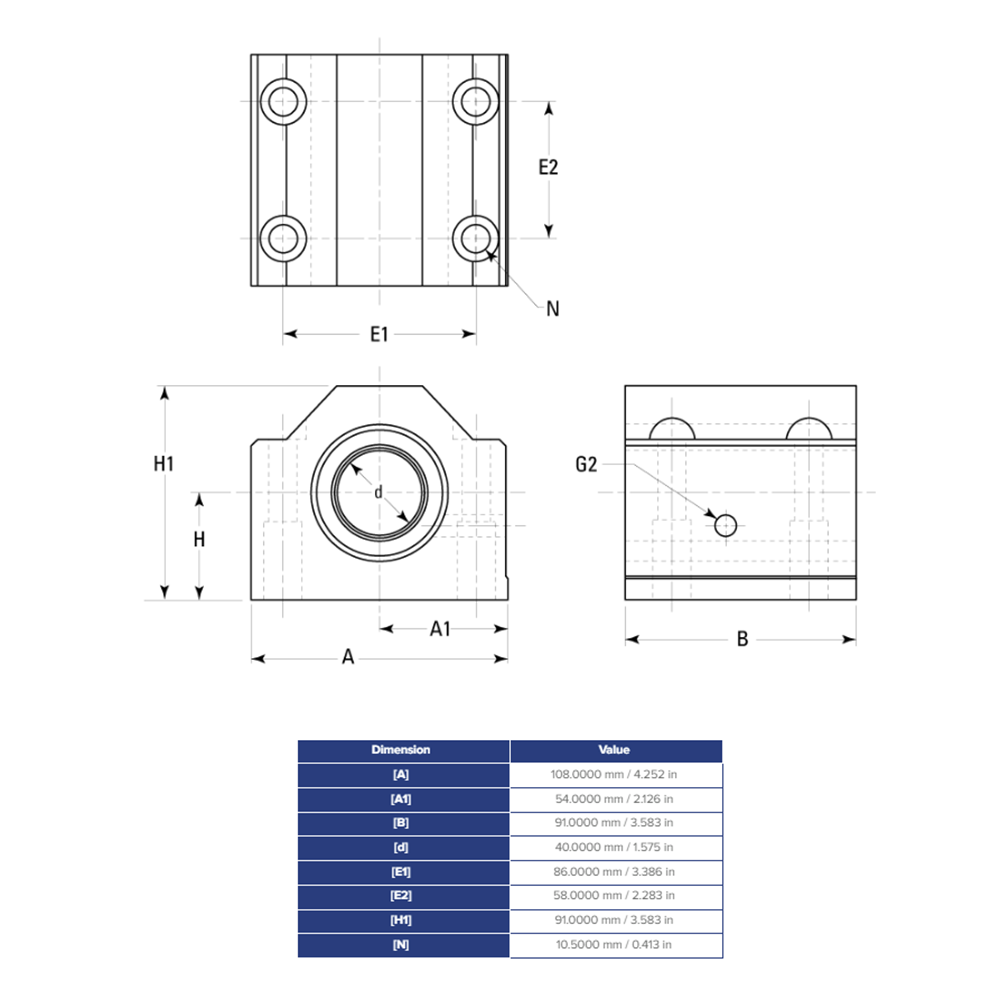 SSEPBM40DD THOMSON BALL BUSHING<BR>SSE SERIES 40MM CLOSED PILLOW BLOCK BEARING SELF ALIGNING 3079.88 LBF